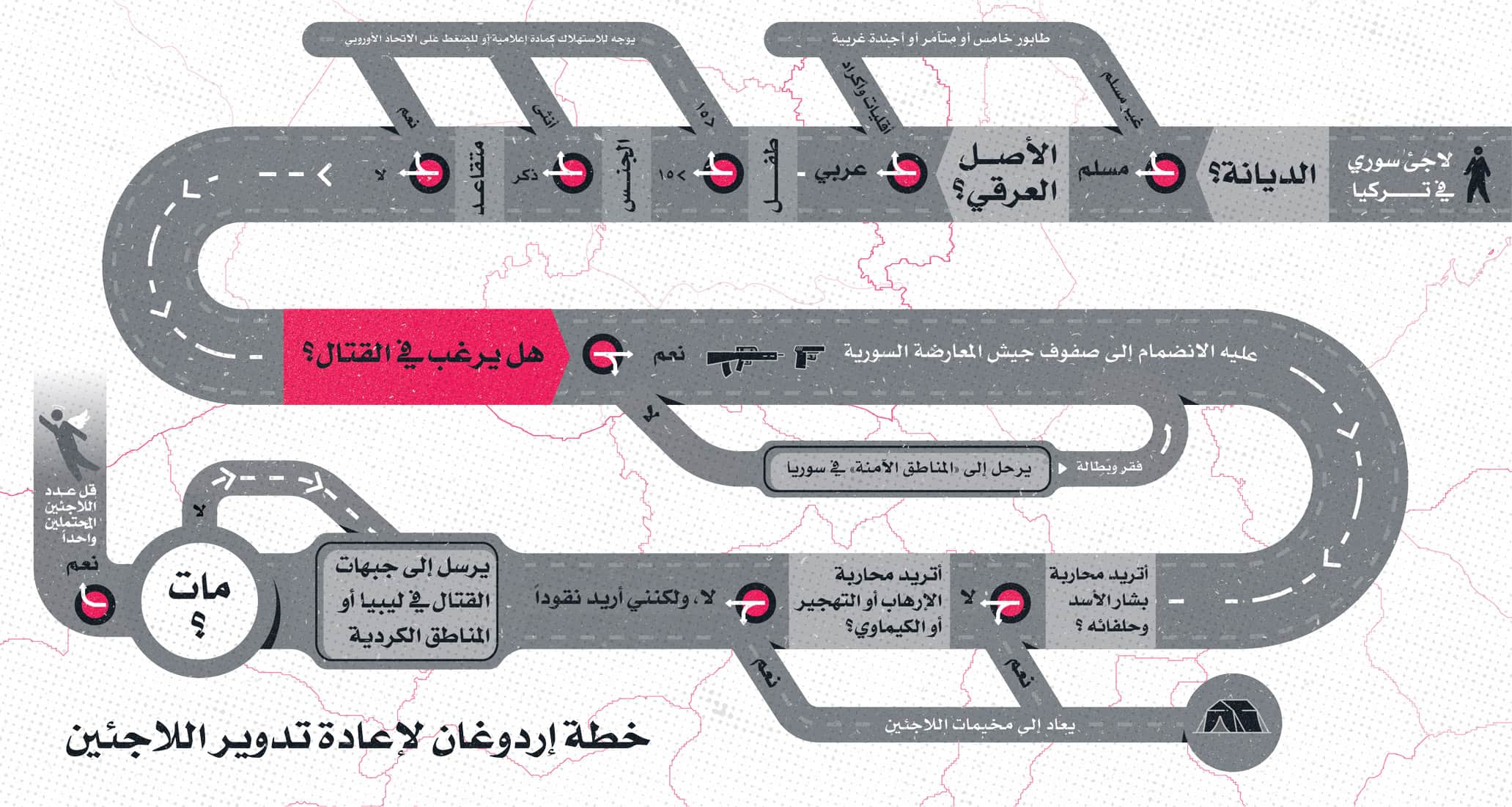 صورة خطة إردوغان لإعادة تدوير اللاجئين