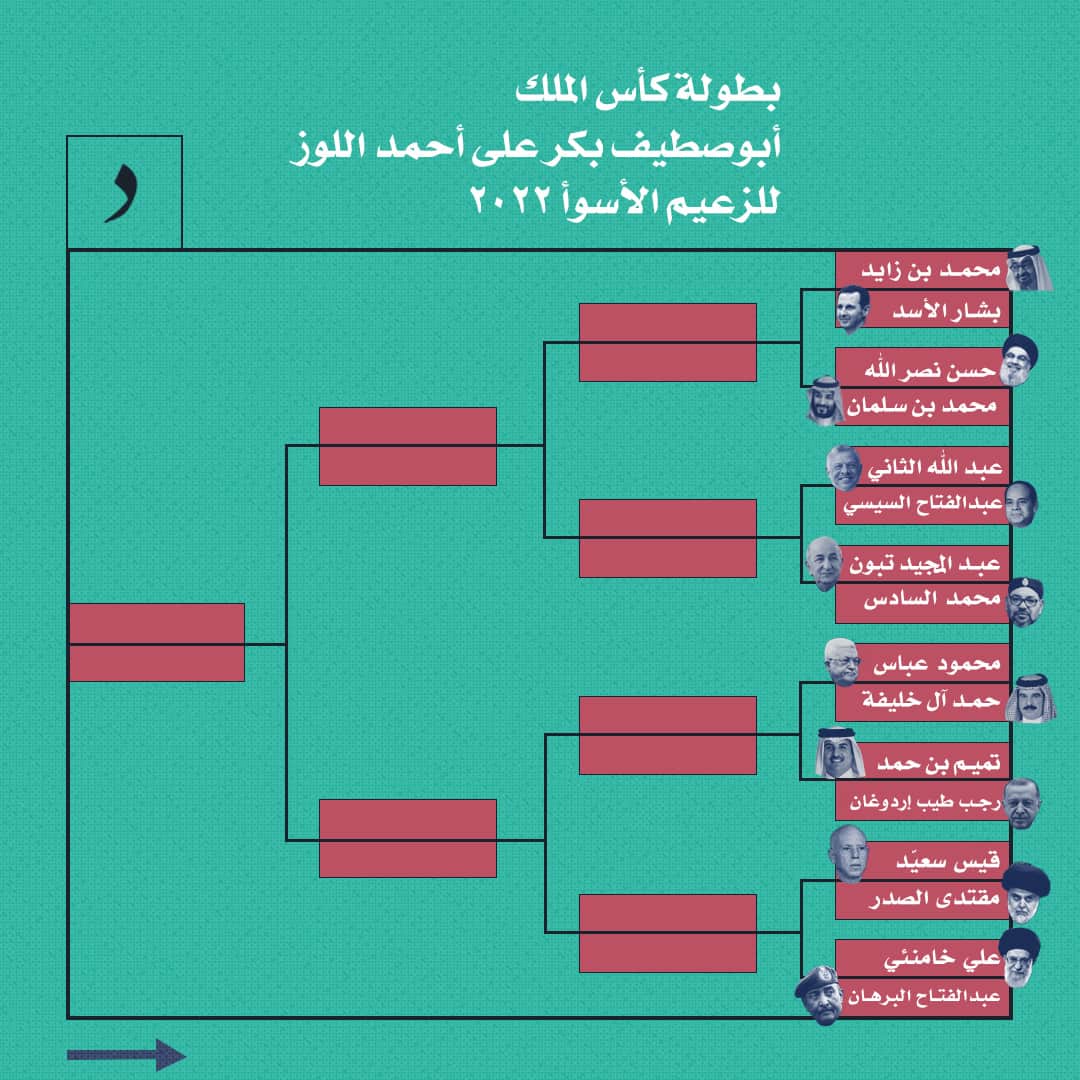 صورة بطولة كأس الملك أبو صطيف بكر على أحمد اللوز للزعيم الأسوأ ٢٠٢٢ - الدور الأول