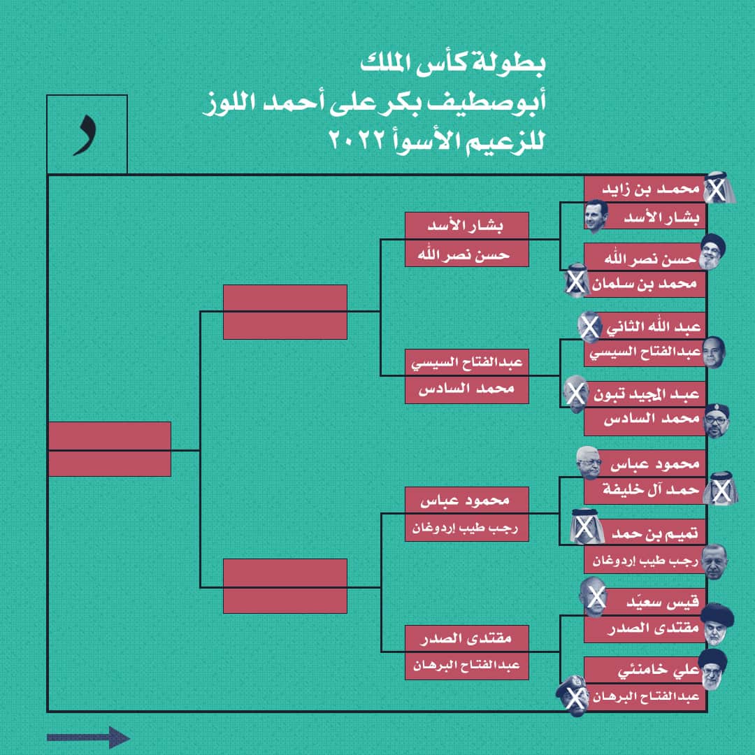 صورة بطولة كأس الملك أبو صطيف بكر على أحمد اللوز للزعيم الأسوأ ٢٠٢٢