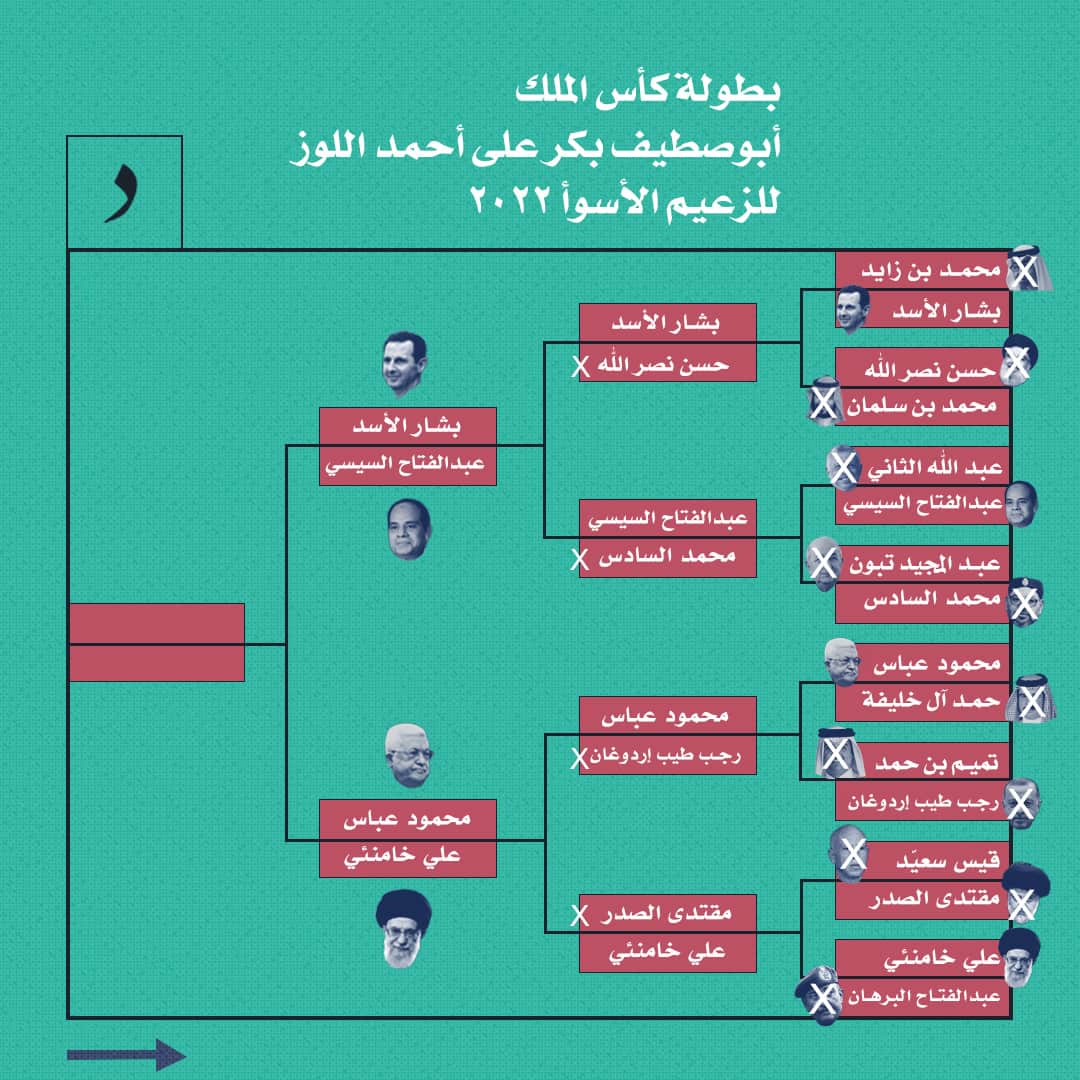 صورة الدور النصف النهائي لبطولة كأس الملك أبو صطيف بكر على أحمد اللوز للزعيم الأسوأ في ٢٠٢٢