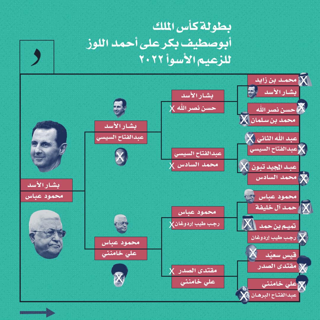 صورة بطولة كأس الملك أبو صطيف بكر على أحمد اللوز للزعيم الأسوأ ٢٠٢٢