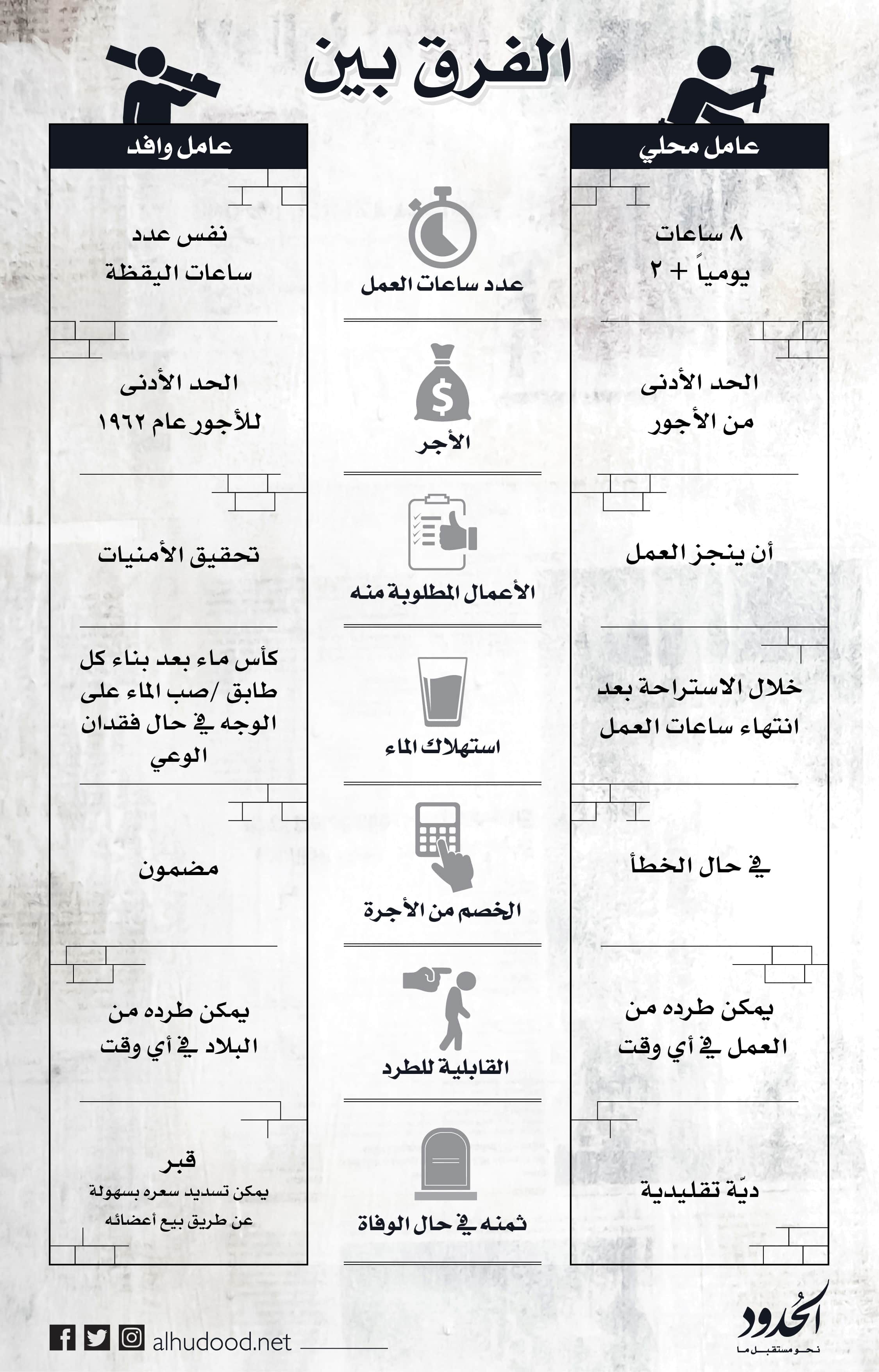 صورة دليلك من الحدود للاختيار بين العامل المحلي والعامل الوافد