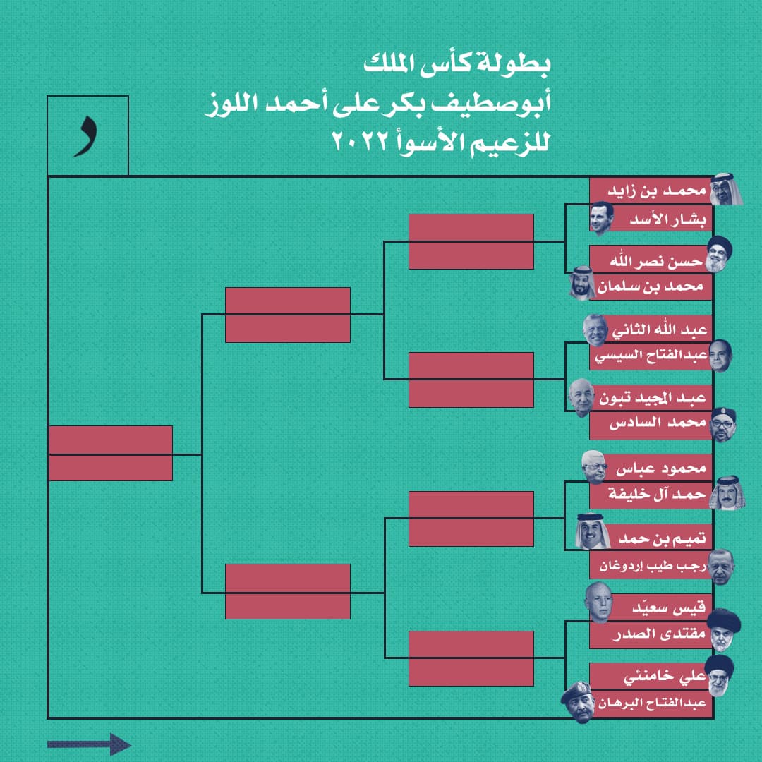 صورة بطولة كأس الملك أبو صطيف بكر على أحمد اللوز للزعيم الأسوأ ٢٠٢٢ - الدور الأول