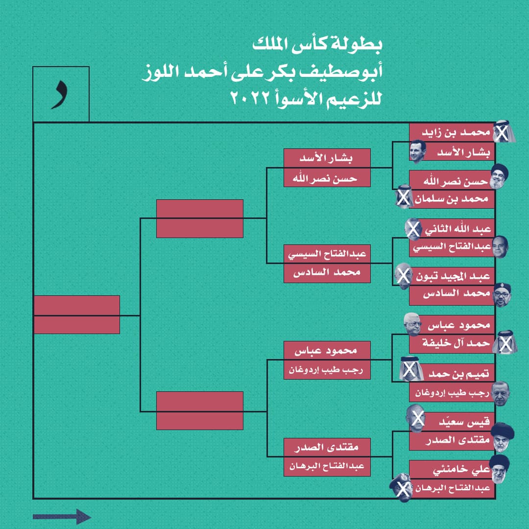 صورة بطولة كأس الملك أبو صطيف بكر على أحمد اللوز للزعيم الأسوأ ٢٠٢٢