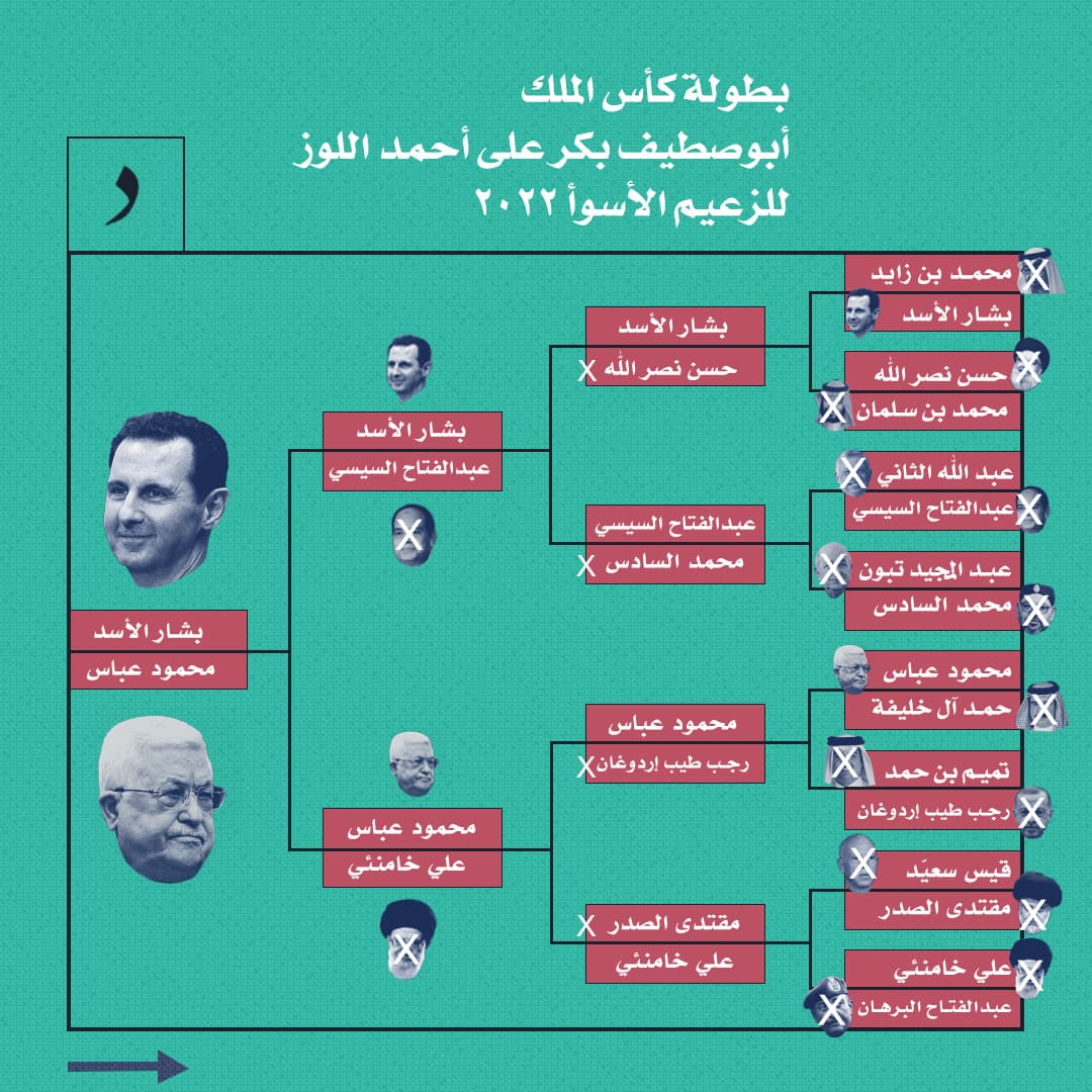 صورة بطولة كأس الملك أبو صطيف بكر على أحمد اللوز للزعيم الأسوأ ٢٠٢٢