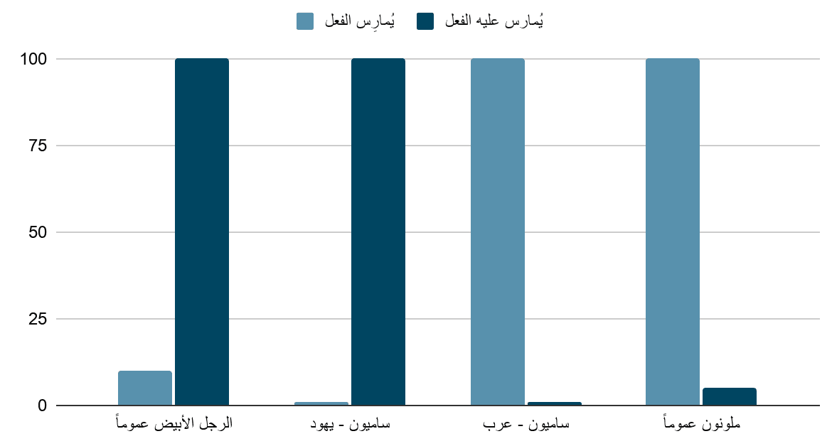 حجم العقوبة المترتبة على الفعل وفق النسبية الأخلاقية