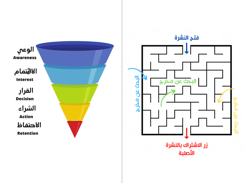 <p>مقارنة بين مخطط النشرة الثوري وقمع التسويق التقليدي</p>