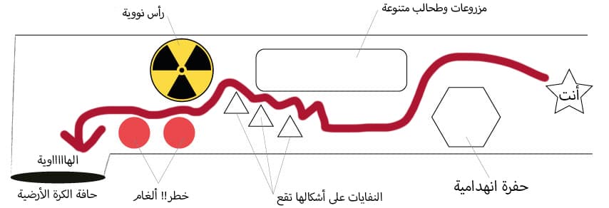 مثال على خطة رحلة بتقنية عين الطير والمسح الضوئي