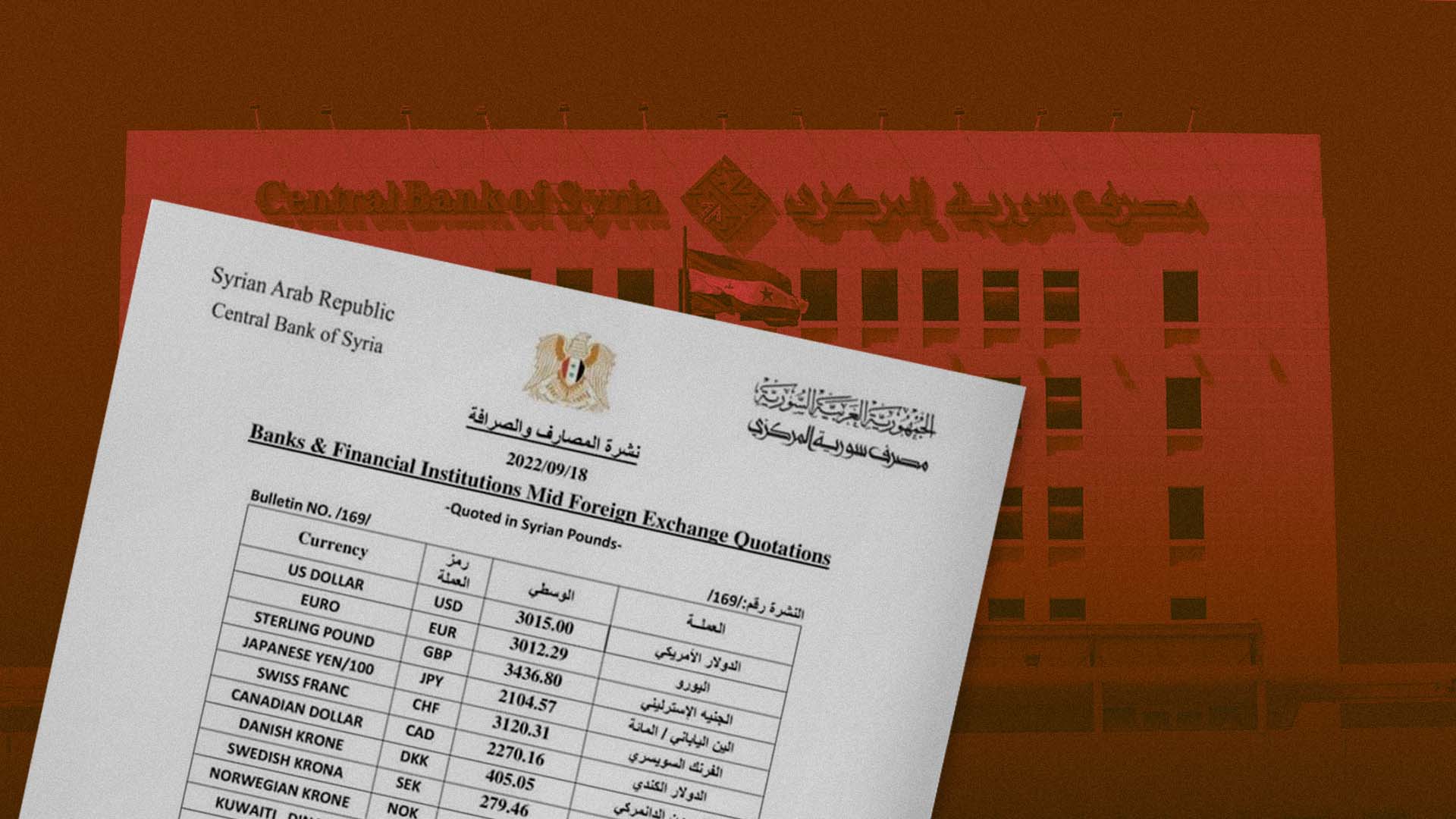 صورة تقرير حكومي: المواطن السوري يقتطع ٦٠٪ من قيمة كل حوالة خارجية واردة للدولة!