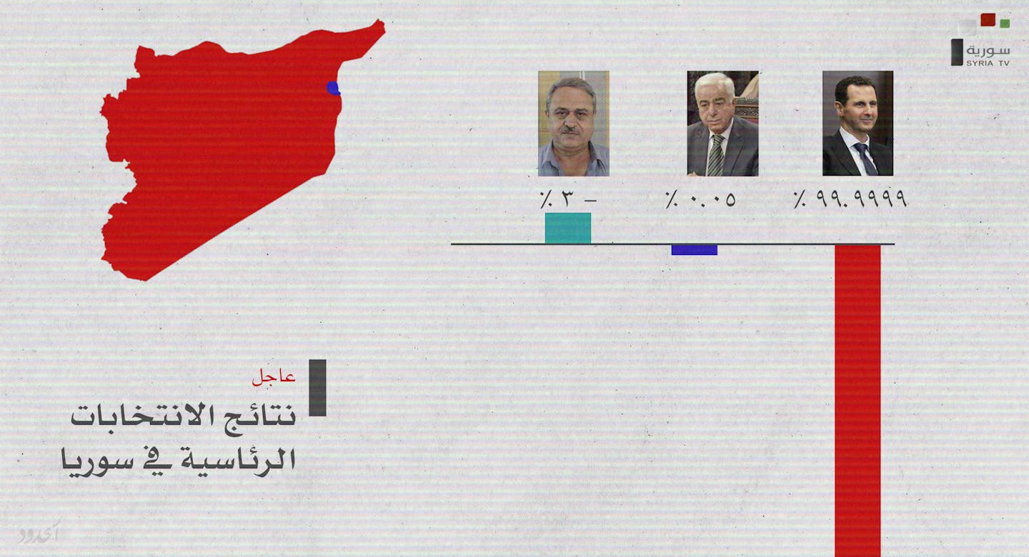 صورة مرشح للرئاسة السورية يحصد سالب ثلاثة أصوات. اعرف كيف.